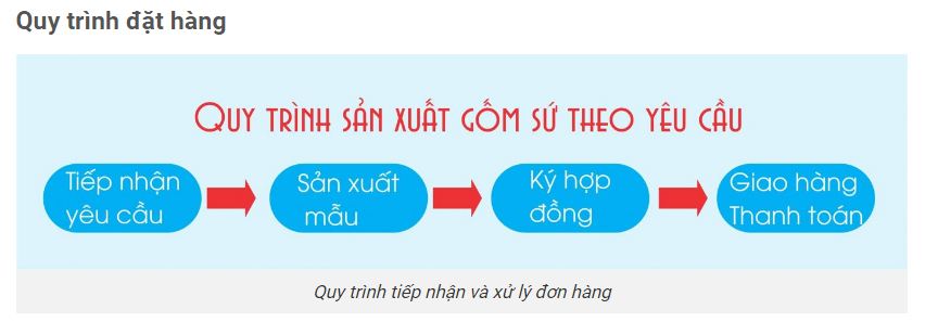 san-xuat-gom-su-theo-yeu-cau-cao-cap